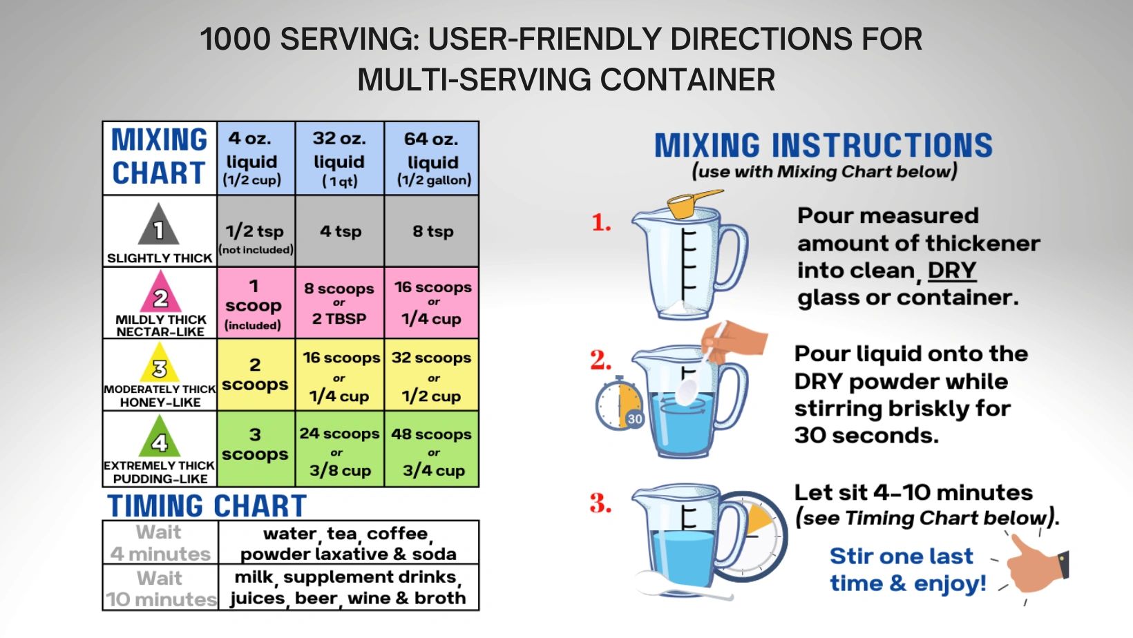 Clear DysphagiAide® Dysphagia, Thickener