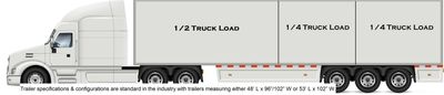 LTL stands for Less-Than-Truckload, which means the shipment does not completely fill an entire truc
