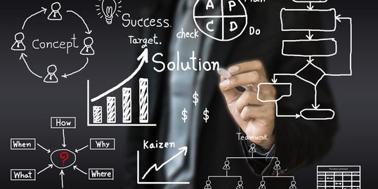 Whiteboard of solutions, graphs, processes, and concept diagrams