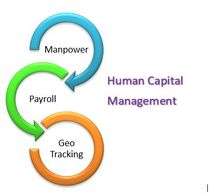 Temporary Manpower 
Payroll & Cash Management
Geo Tracking: Attendance & GPS tracking of employees 