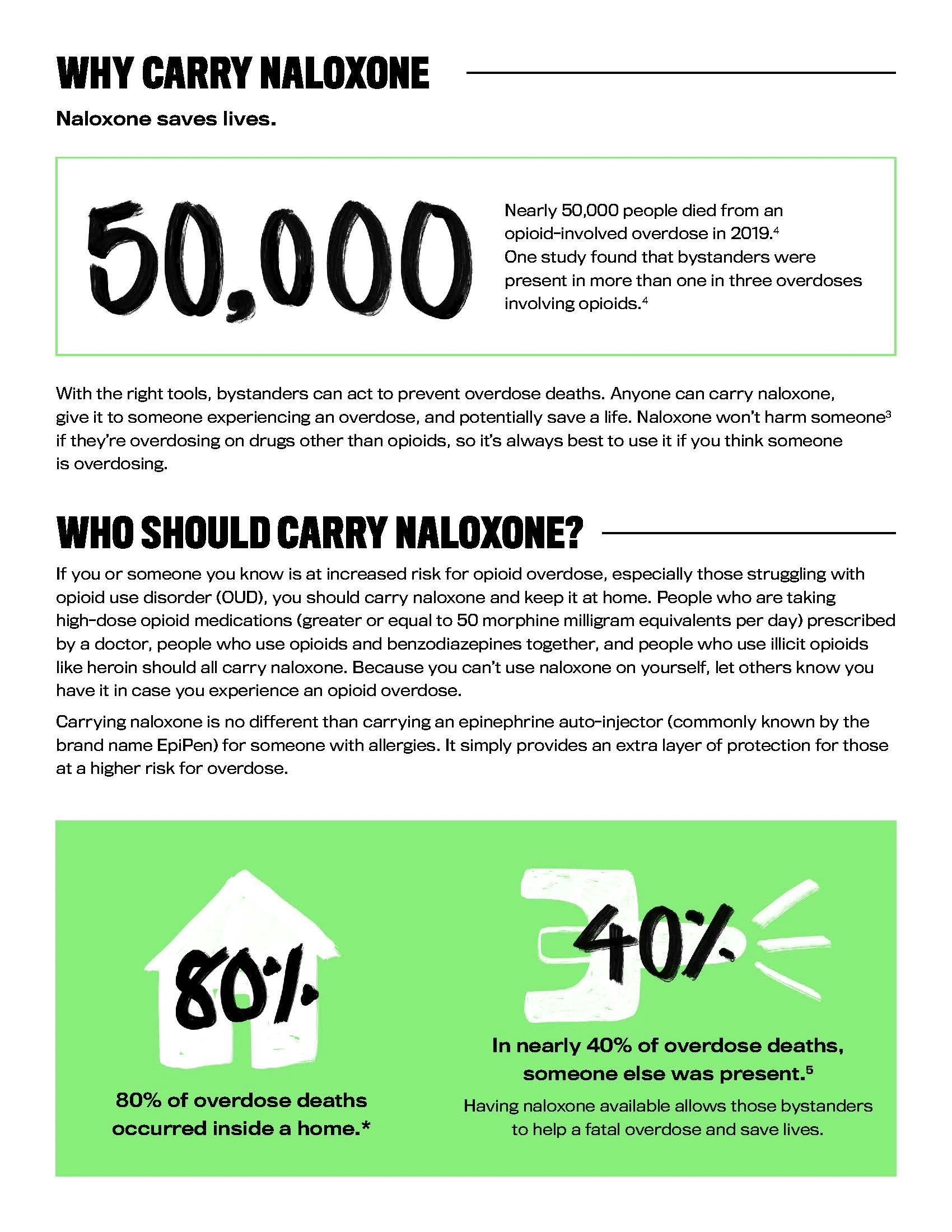 Why Carry Naloxone facts