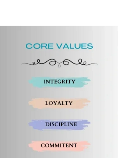 HR Force Core Values