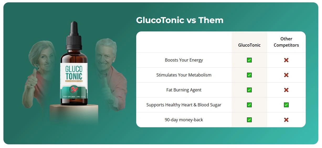 glucotonicbloodsugarcontrol.godaddysites.com