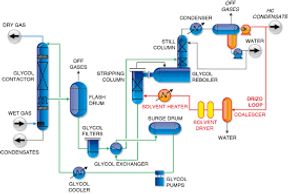 material selection diagrams during design