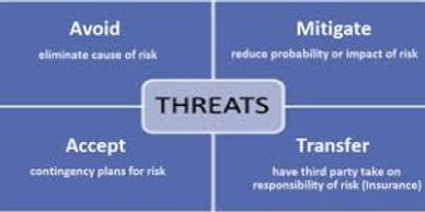 identify the threats for material selection
