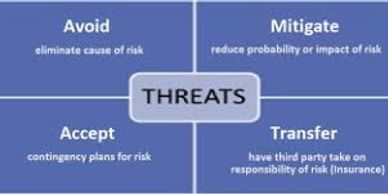 identify the threats for material selection