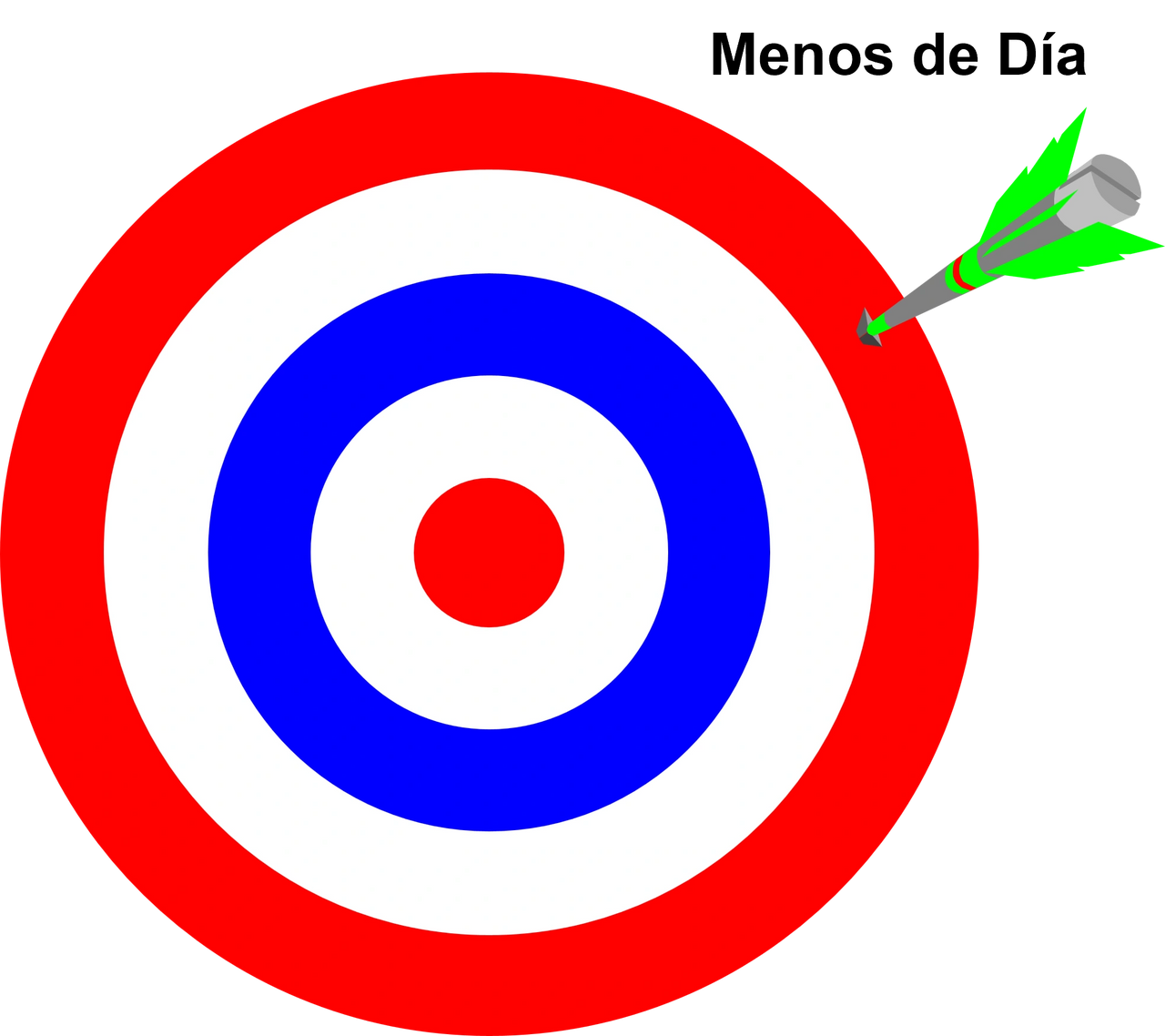 Muerte súbita en menos de un día 