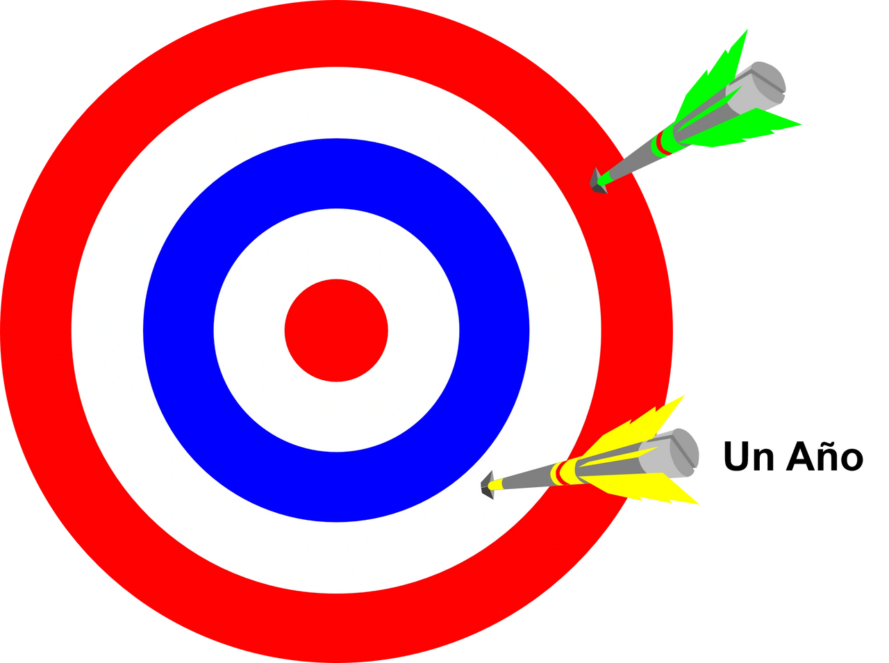 Muerte temprana en menos de un año