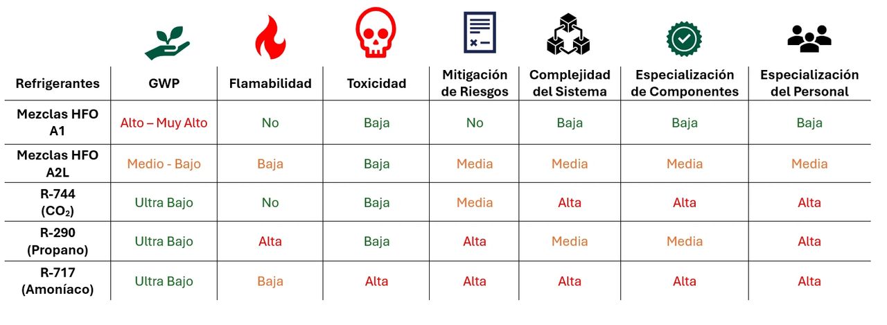 Combinación de las Características de Aplicación