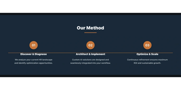 Three-step method: Discover & Diagnose, Architect & Implement, Optimize & Scale HR solutions.