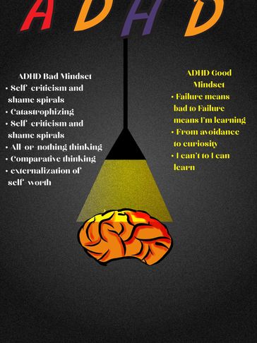 Comparison of ADHD bad and good mindsets with brain illustration under spotlight.