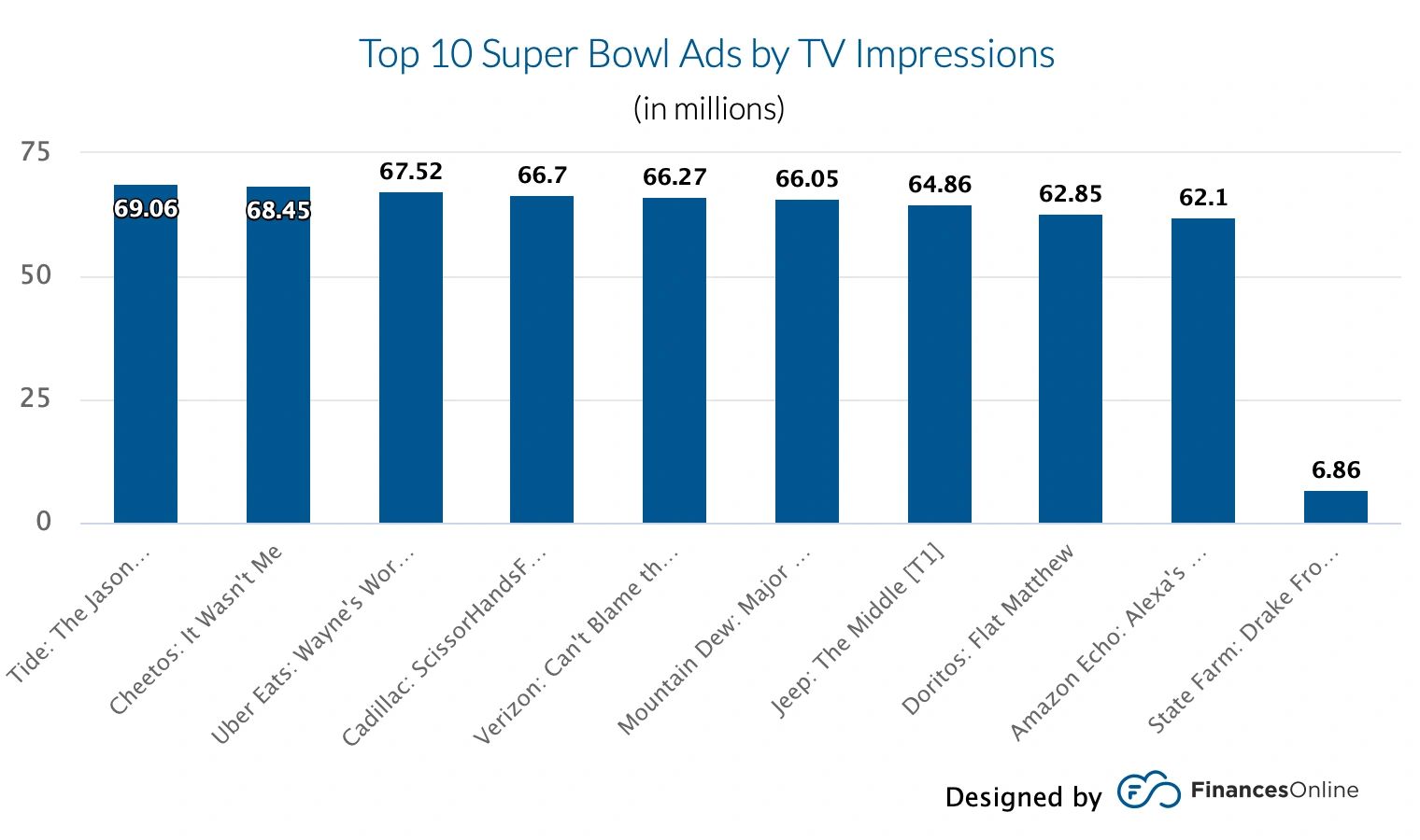 The Digiday Super Bowl live blog: Everything but the game