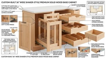 Detailed diagram of a shaker-style wooden kitchen cabinet with labeled parts.