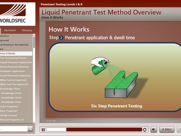 Illustration of six-step liquid penetrant testing process for defect detection.