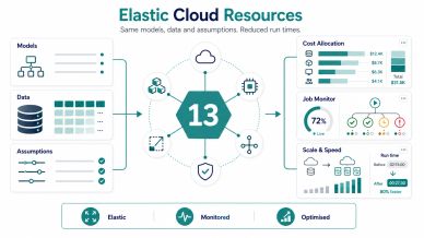 Diagram illustrating elastic cloud resources with cost and job monitoring.