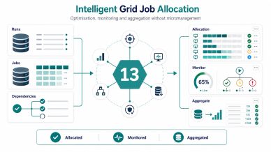 Diagram of intelligent grid job allocation process.
