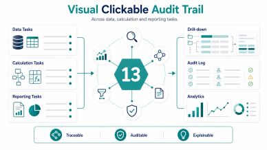 Visual clickable audit trail with data, calculation, and reporting tasks.