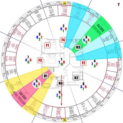 Color-coded circular chart with labeled zones and sections.