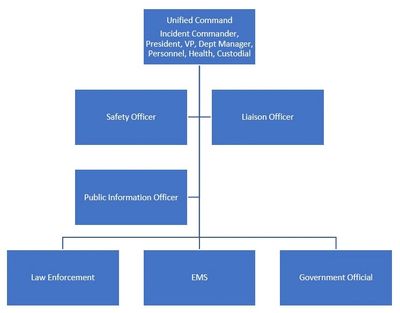 TAHIMT Hierarchy