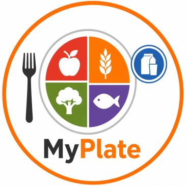 MyPlate nutrition guide showing food groups on a plate.