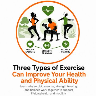 Illustration of aerobic, strength, and balance exercise benefits.
