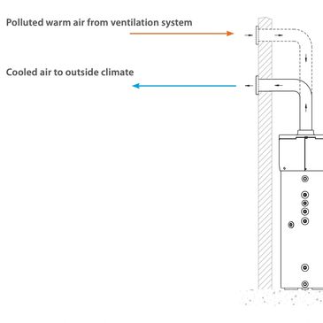 Details of how all in one water heater operates