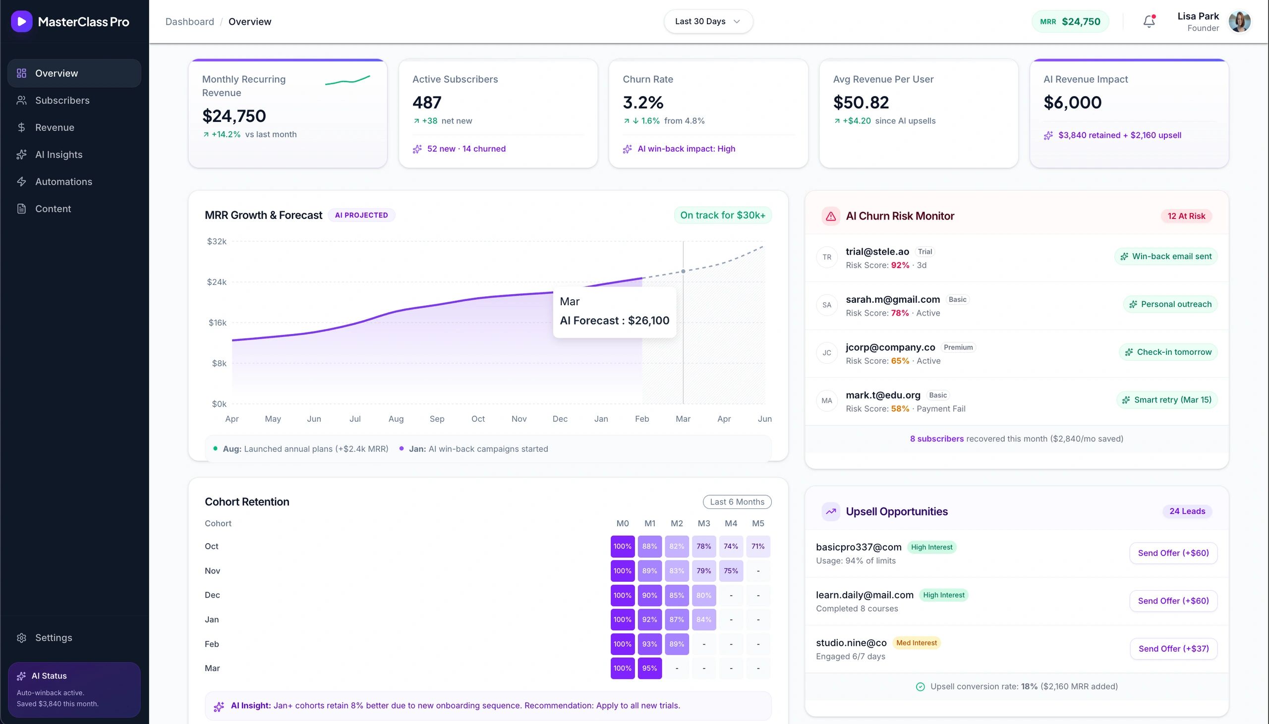 AI subscription analytics with MRR tracking, churn prediction, and cohort retention