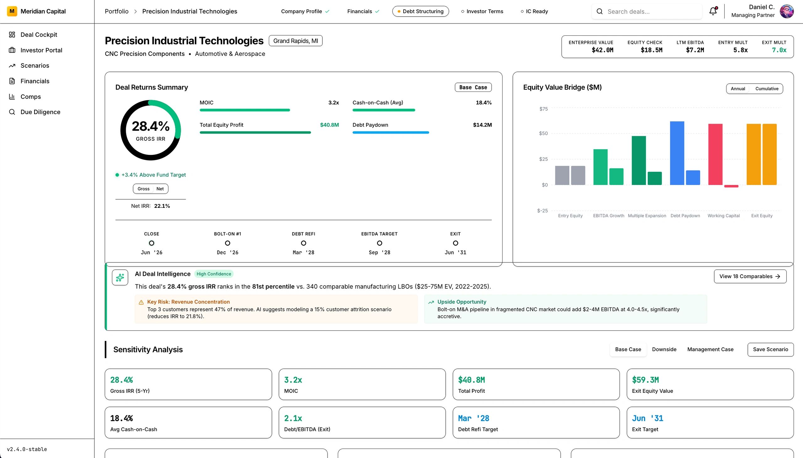 PE deal analysis cockpit with IRR modeling, sensitivity sliders, and AI benchmarking