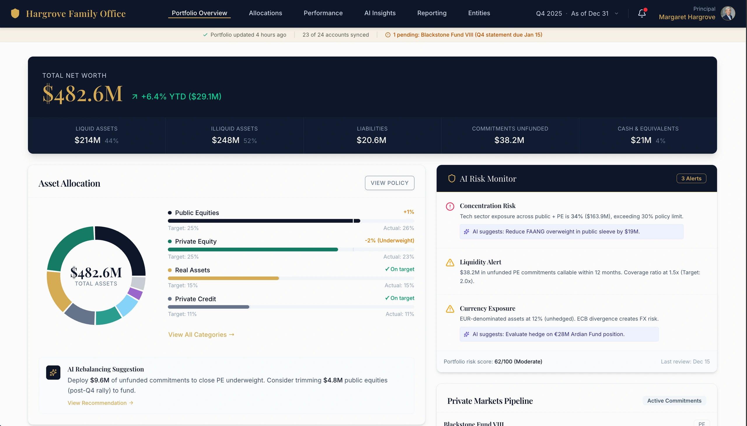 Family office portfolio dashboard with multi-asset allocation and AI risk monitoring