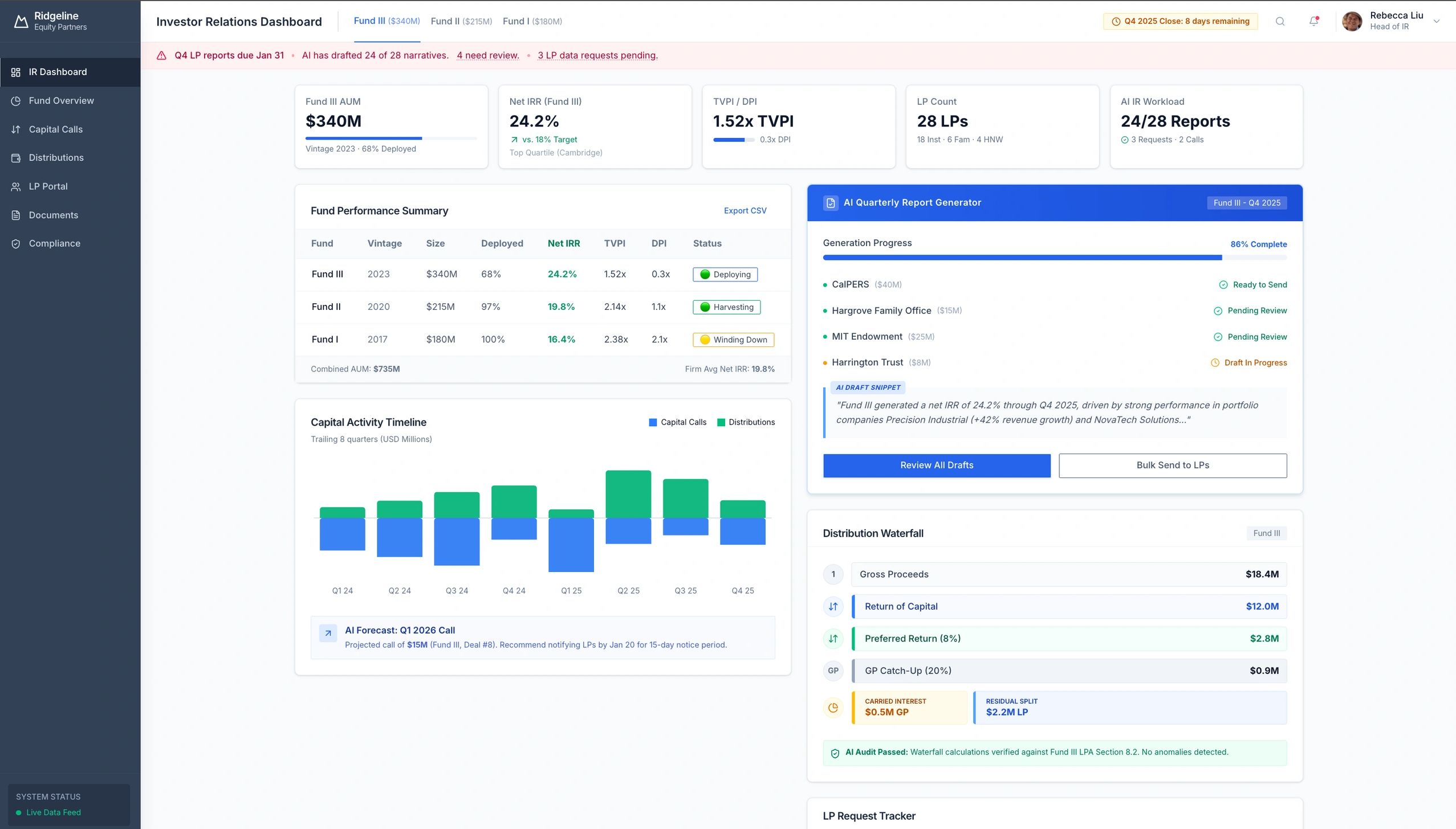Fund manager IR dashboard with LP reporting, waterfall calculations, and AI narratives
