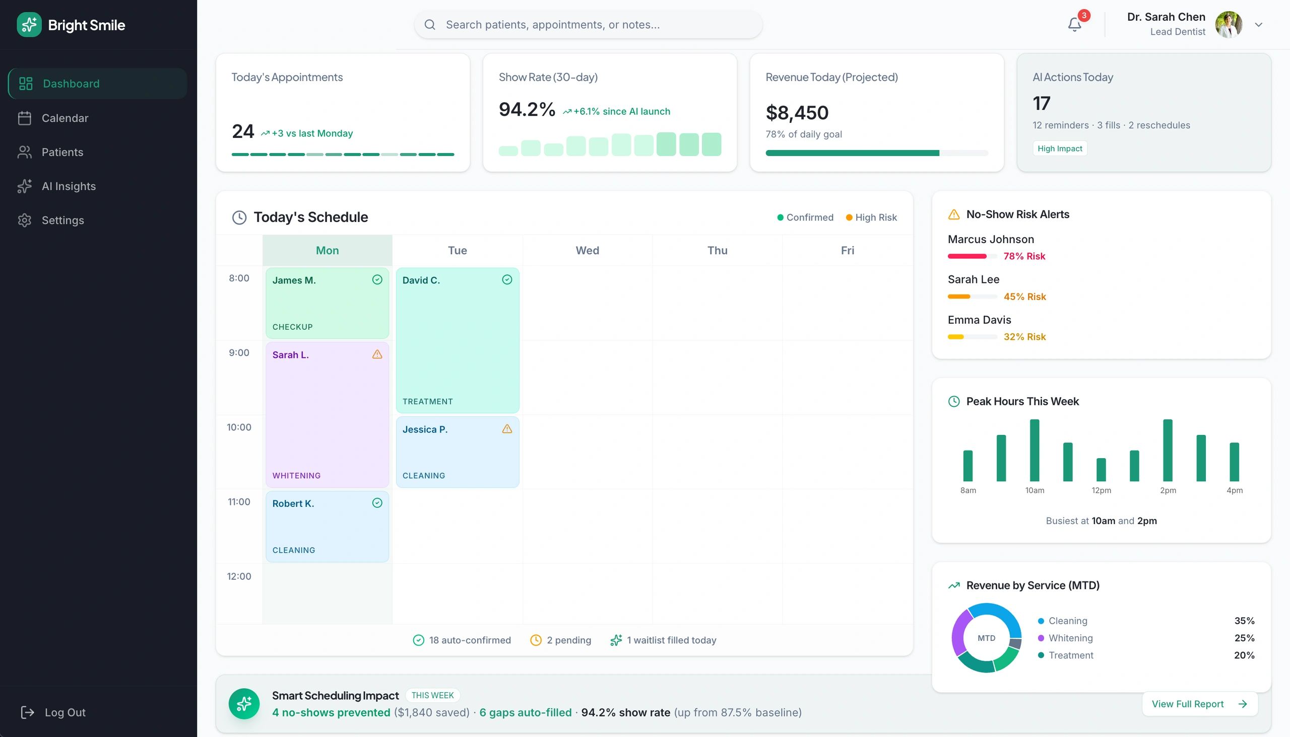 AI scheduling dashboard with calendar, no-show predictions, and smart reminder automation