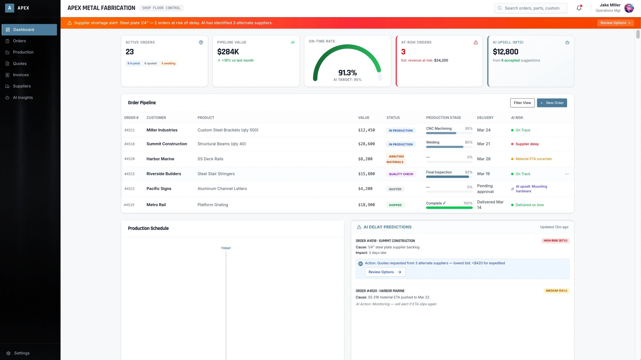 AI order management dashboard with production tracking, delay predictions, and upsells