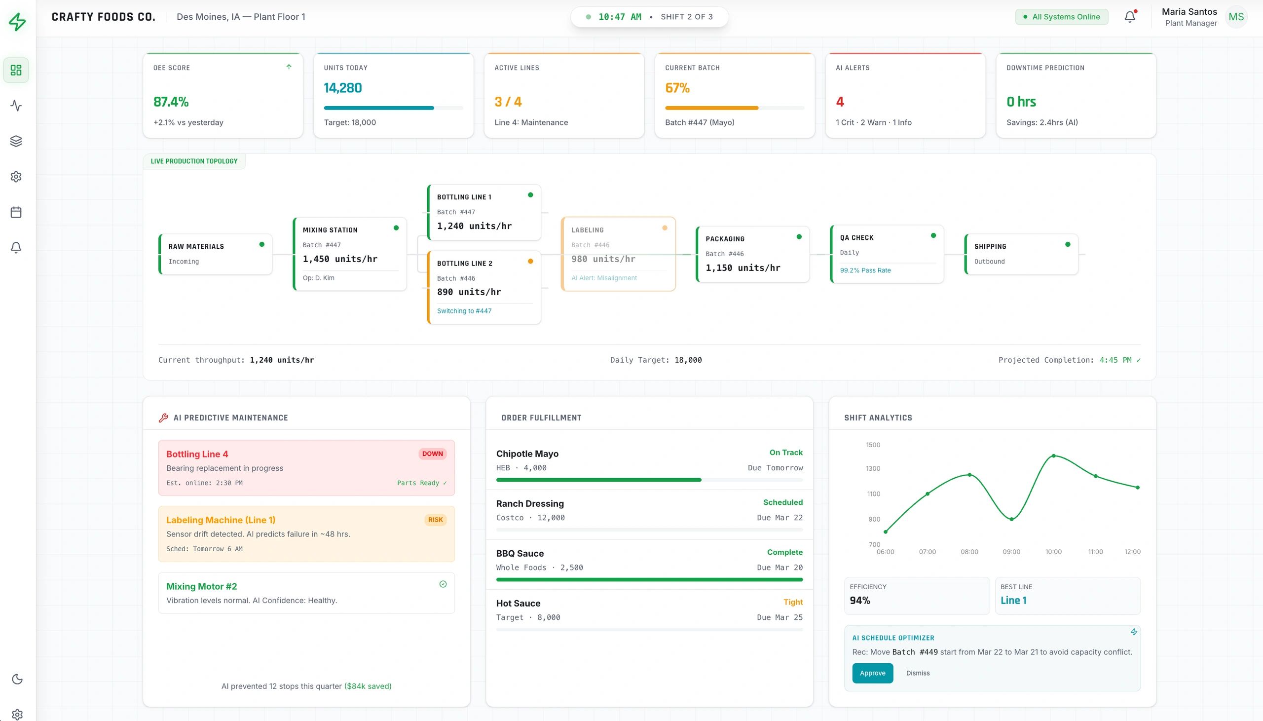 Light-mode production control center with live line monitoring and predictive maintenance