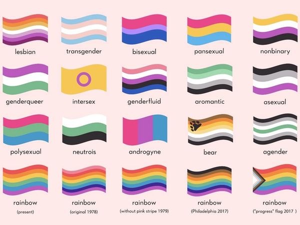 Rainbow Pride Flags over the years, LGBTQ symbols, gay, lesbian, bisexual, transgender, queer
