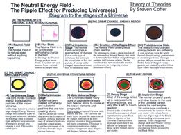 the Overall View - Stages