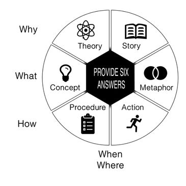 Free Assessment
Explore Sales AQ
Explore Customer Conversations AQ
Explore Account Management AQ
Exp