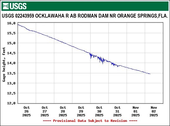 Source: https://waterdata.usgs.gov/nwis/uv?site_no=02243959&legacy=1