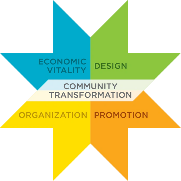 Grants Mainstreet Project