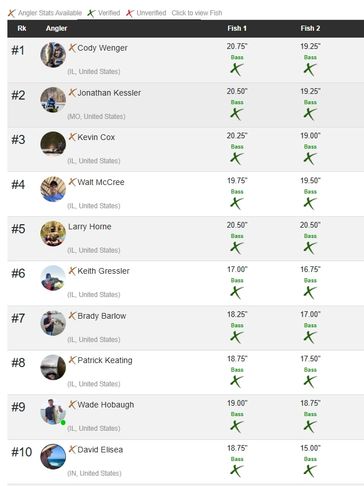 Leaderboard of top 10 anglers with fish lengths and locations.