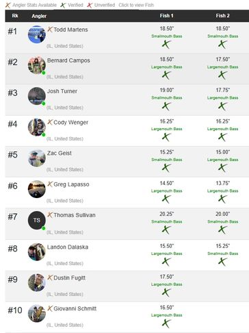 Leaderboard showing top 10 anglers and their caught fish sizes in a fishing competition.