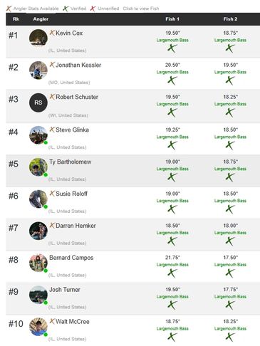 Top 10 largemouth bass anglers with fish sizes and names listed.