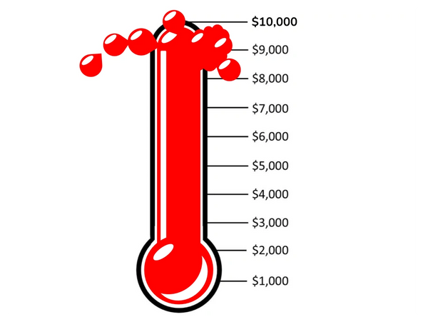 fundraising thermometer indicating more money raised to date than $10,000 goal