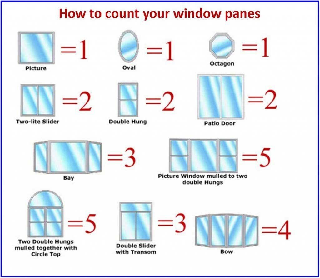 A Guide to Counting Windows: The Key to Effective Window Cleaning