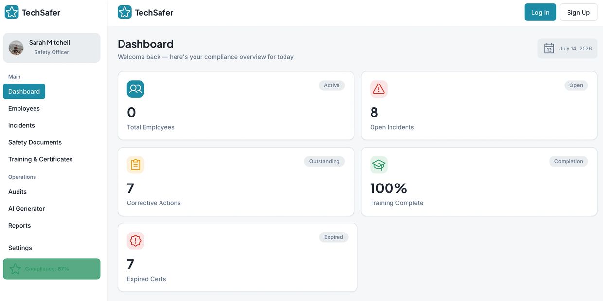 TechSafer dashboard displays compliance overview for safety officer Sarah Mitchell.