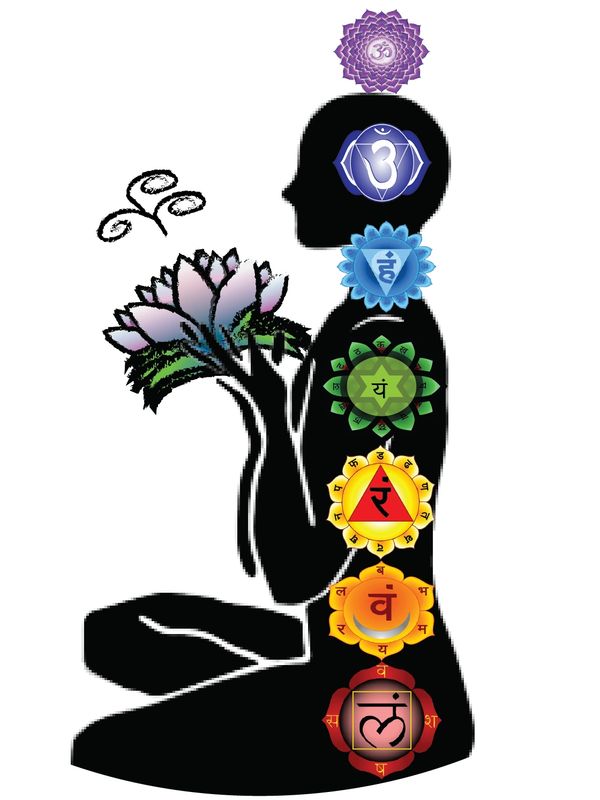 Scent 2 mental Chakra reference