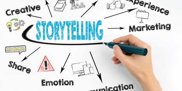 Hand writing the word 'STORYTELLING' surrounded by related concepts.