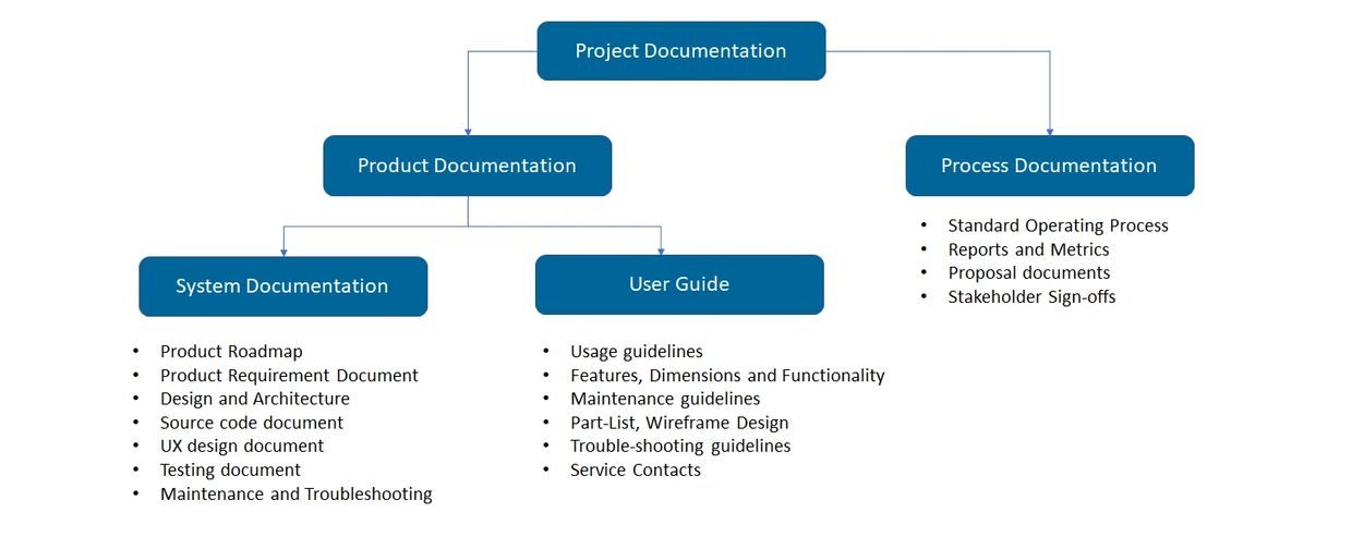Product Documentation
