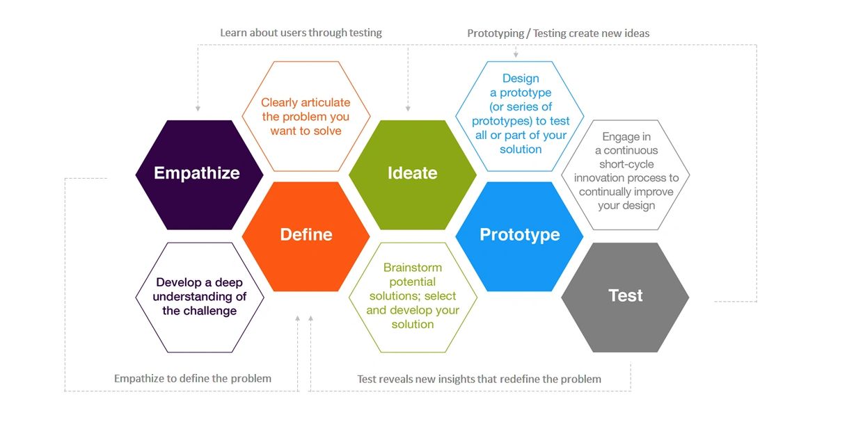 Honeycomb model