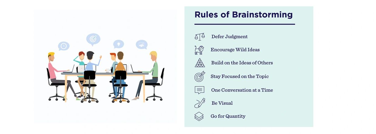 Rules of Brainstorming