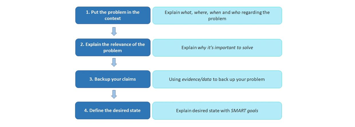 Problem Statement